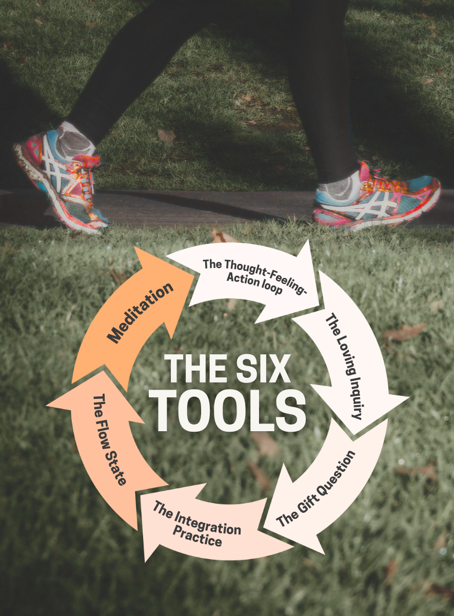 The Six Tools as a cycle: The Thought-Feeling-Action Loop, The Loving Inquiry, The Gift Question, The Integration Practice, The Flow State, and Meditation.